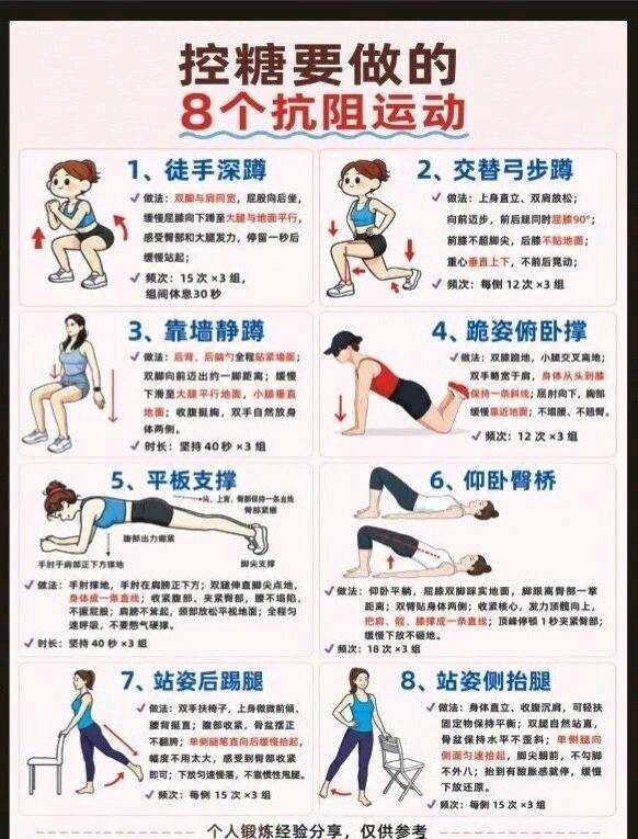 控糖必做的8项抗阻运动，你都了解吗？早已有相关研究推翻了仅靠有氧运动就能控糖