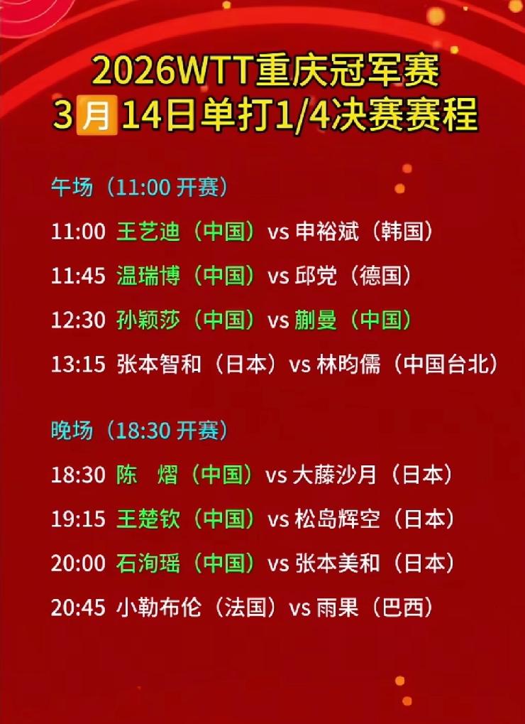 重庆冠军赛3日14日国乒赛程3月14日，WTT重庆冠军赛八强诞生