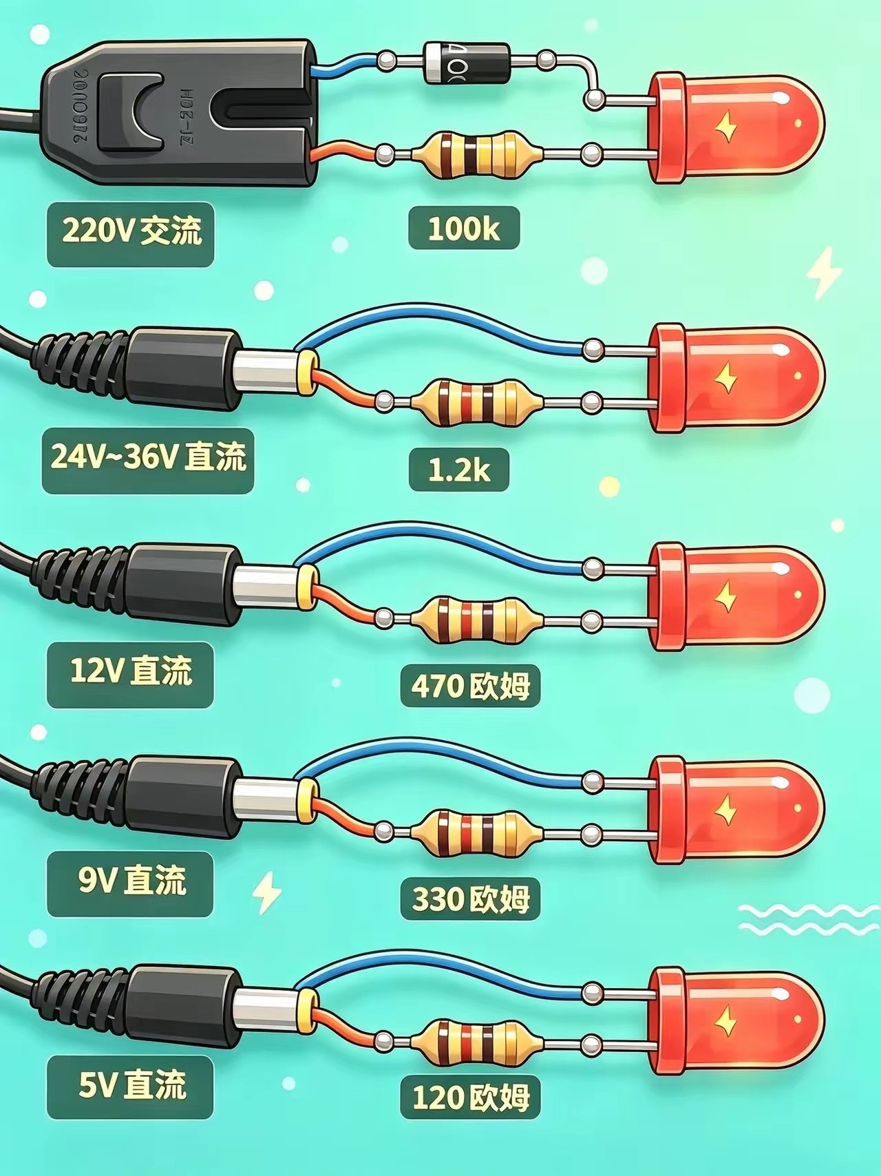 不同电压电流规格的USB数据线，满足各种设备需求！科普科技科学