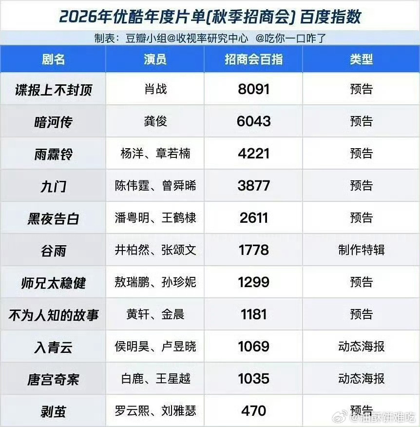 9.8优酷年度片单秋季招商会百指​​​