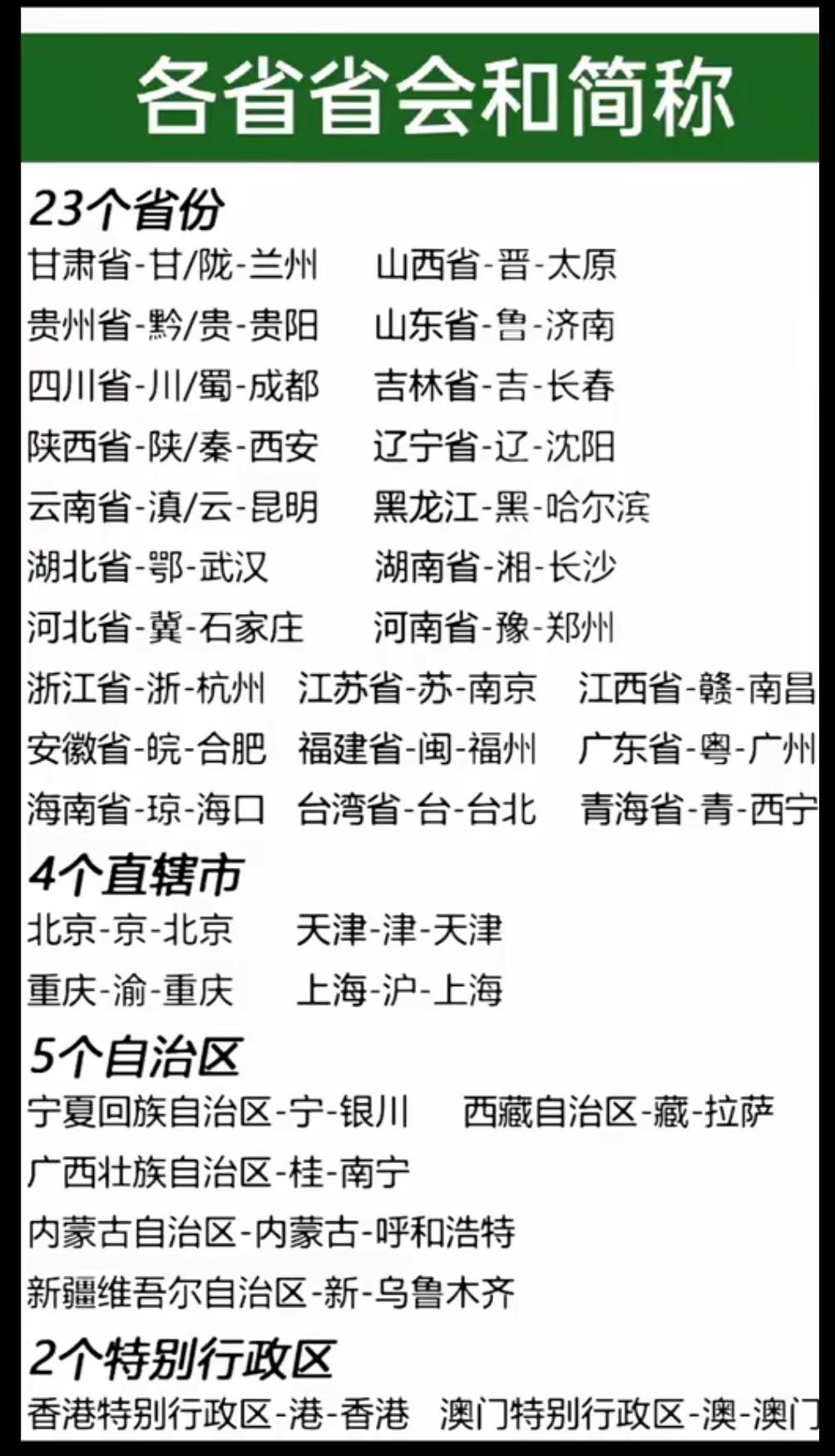 各省省会和简称