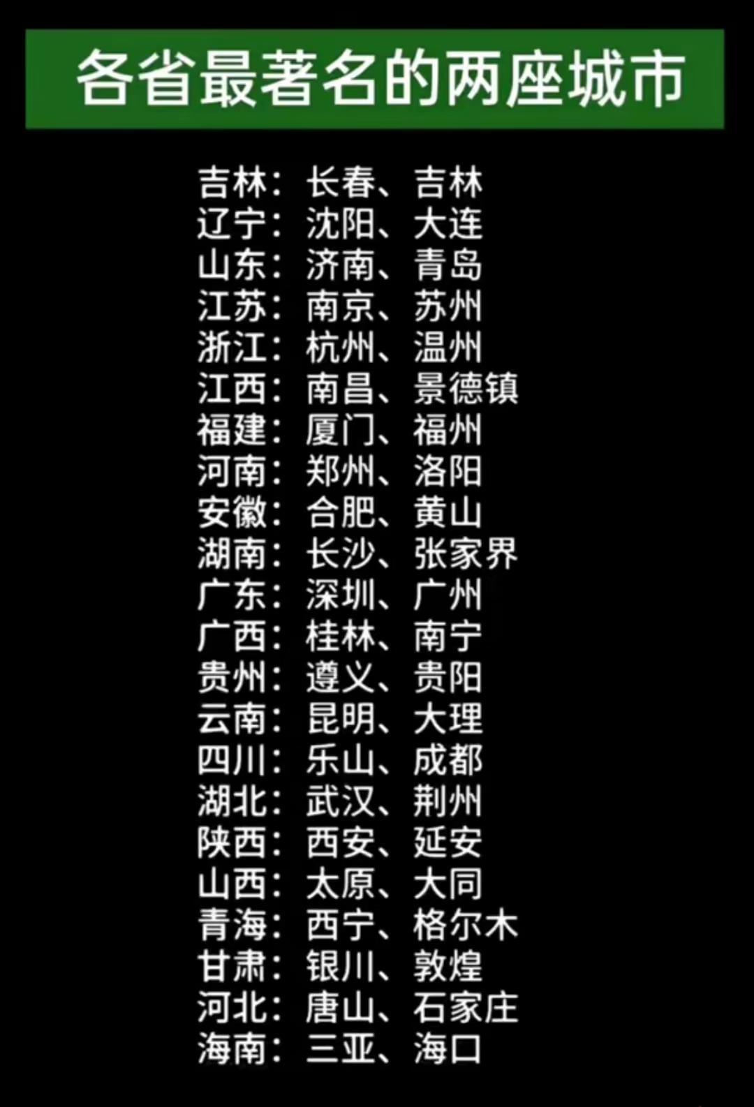 各省最著名的两座城市