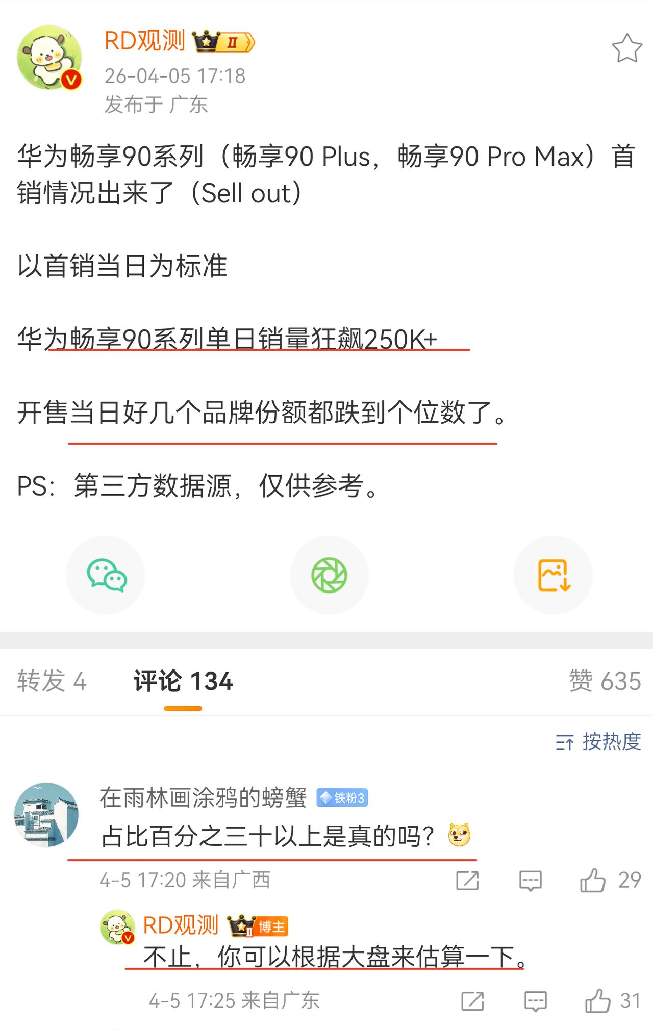 华为畅享90系列两款已开售机型（不含标准版），首销当日销量便突破25万台，单日单