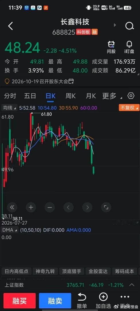 长鑫科技、中际创旭、新易盛、兆易创新这些融资盘巨大的股票，股价撑不住了出现断崖式下跌。这类股票特点就