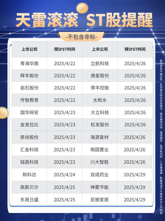 天雷滚滚，ST股提醒