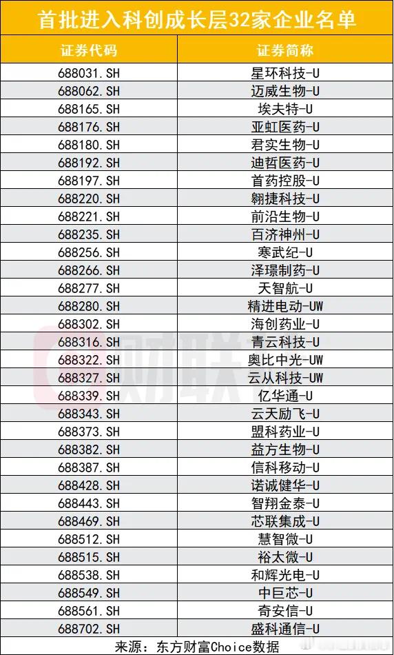价值投资日志王炸来了！科创板成长层指引靴子落地今天上交所推出重磅举措，