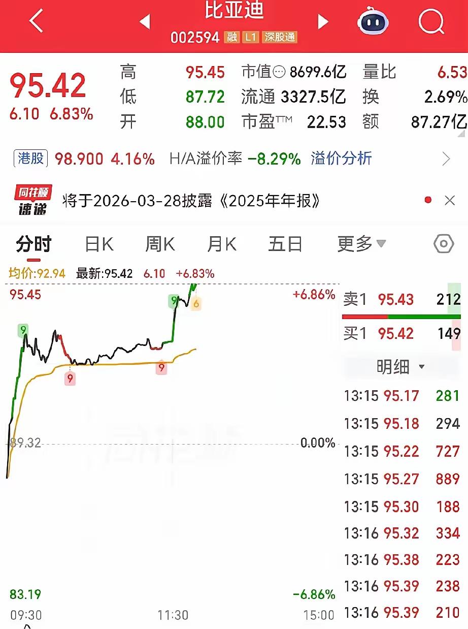 我老公丢的脸，这次让比亚迪给捡回来了！不因为别的，仅仅因为他不听劝，叫他别买