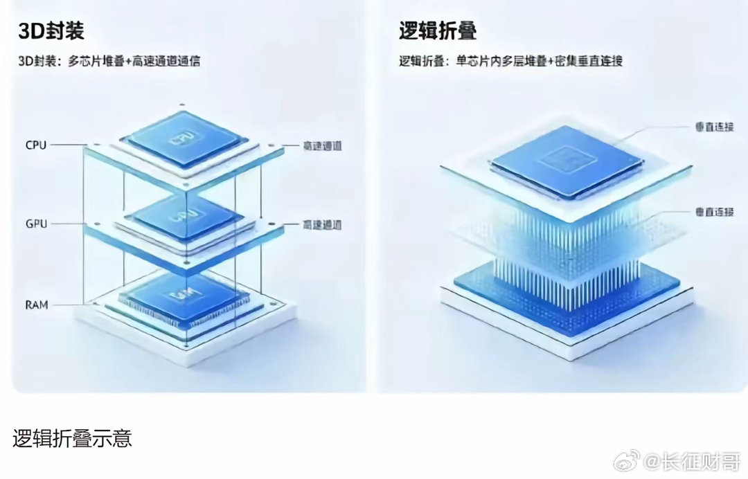 黄仁勋公开放话，华为韬定律要比台积电落后10年，结果直接成了国际笑话！黄仁勋公开