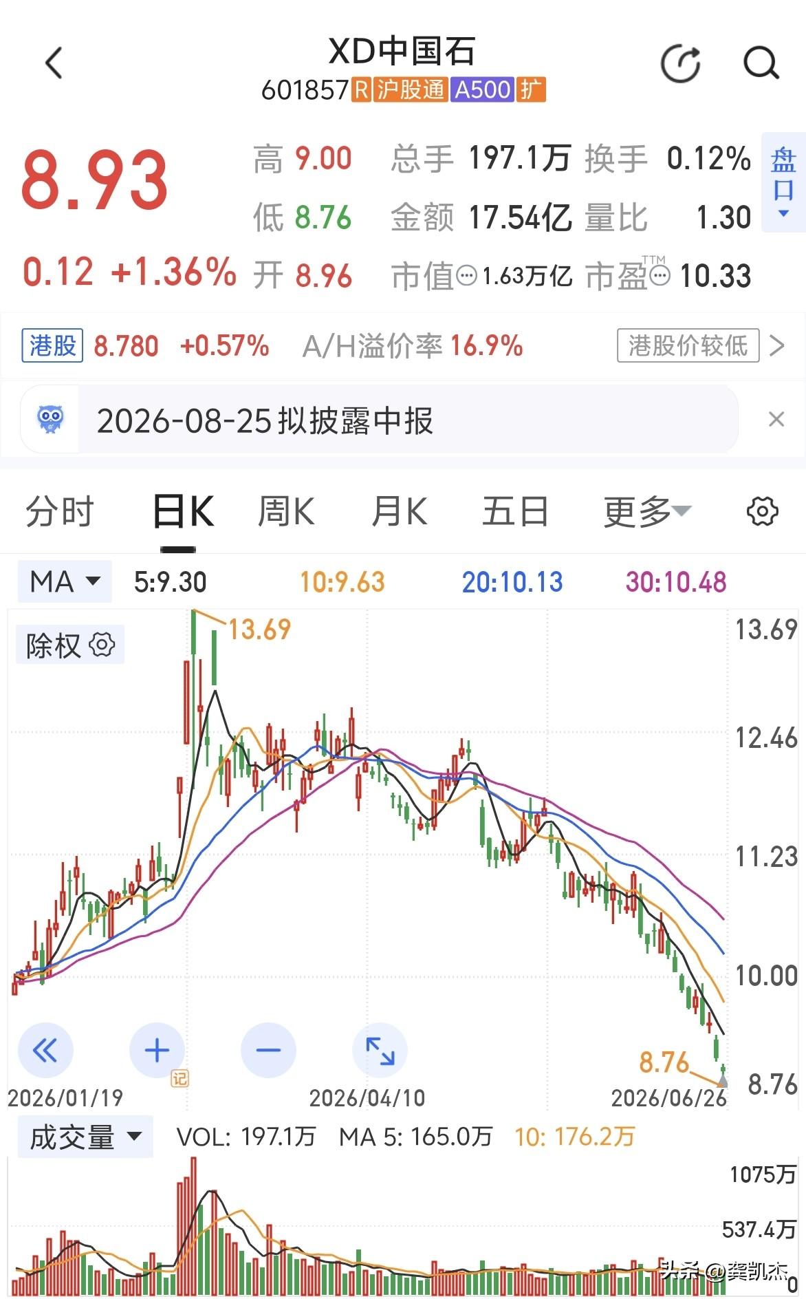 两桶油高潮过后一地鸡毛～～～幻灭期，跌幅太吓人了。