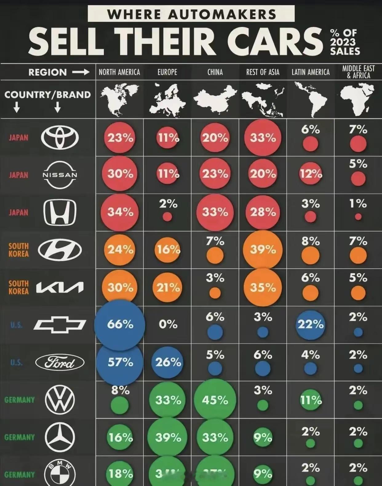 看看谁最依赖中国市场车圈财报