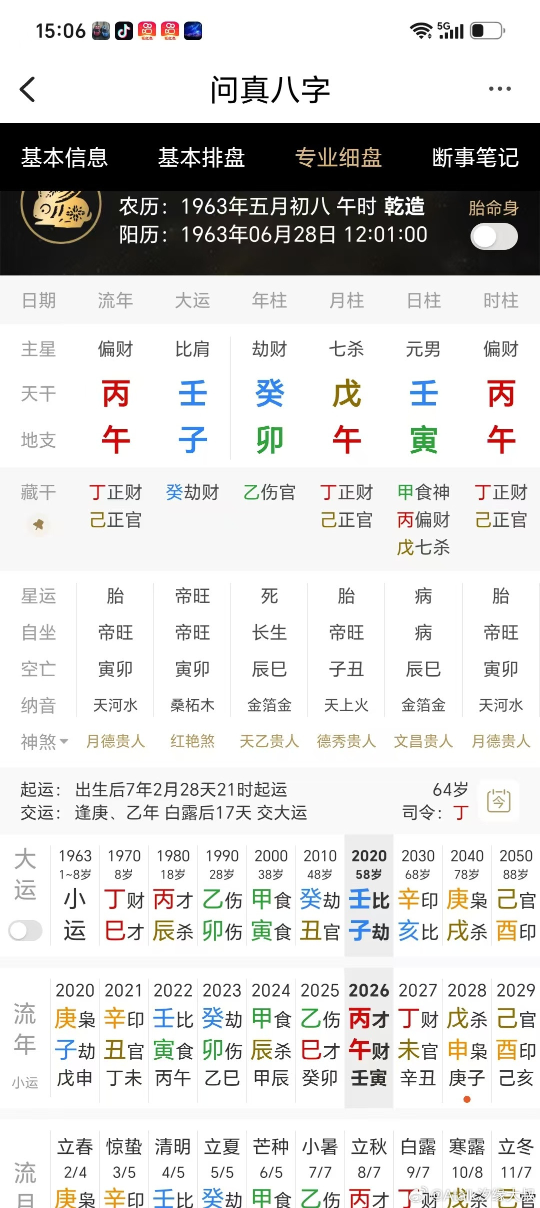 铁口直断：出身富贵，书法精湛，文墨风流，才高八斗。十灵日壬寅，年支在卯，木火通明