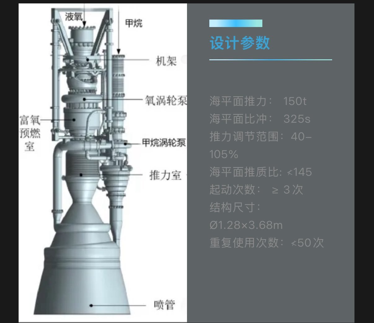 天回航天150吨级混合循环液氧甲烷发动机“红龙二号”