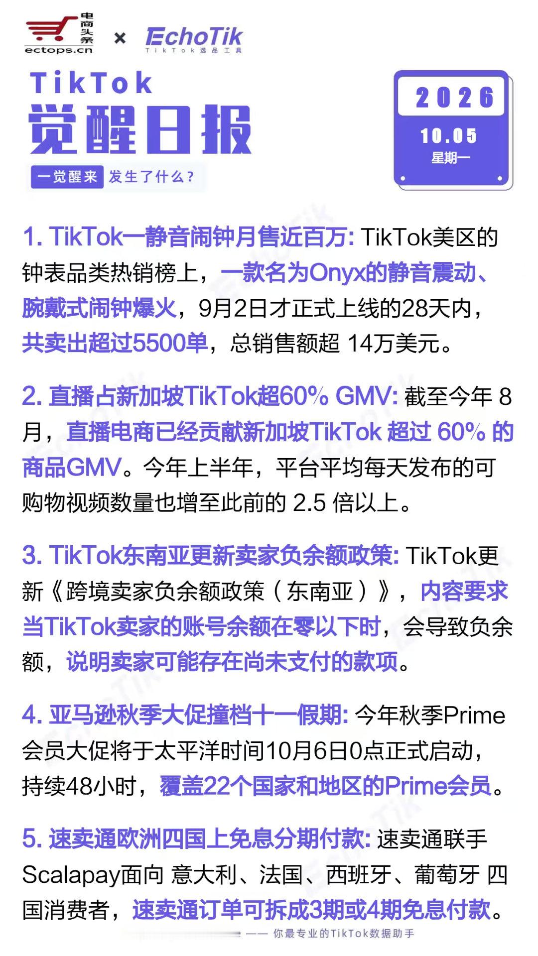 TikTok跨境电商日报2026-10-051.TikTok一静音闹钟月售近