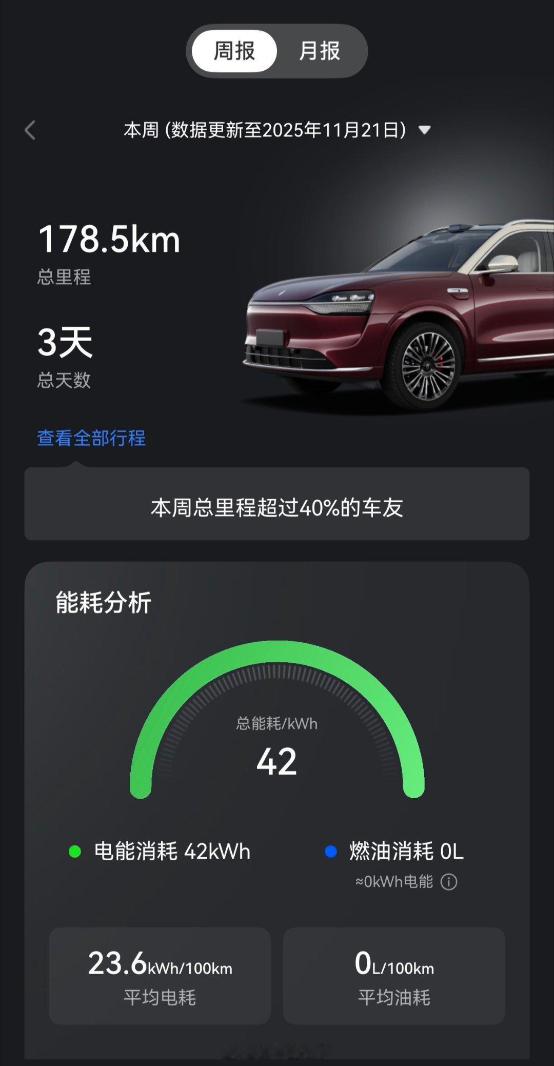 这样下去啊，真不会自己开车了，大部分时间都交给ADS了。