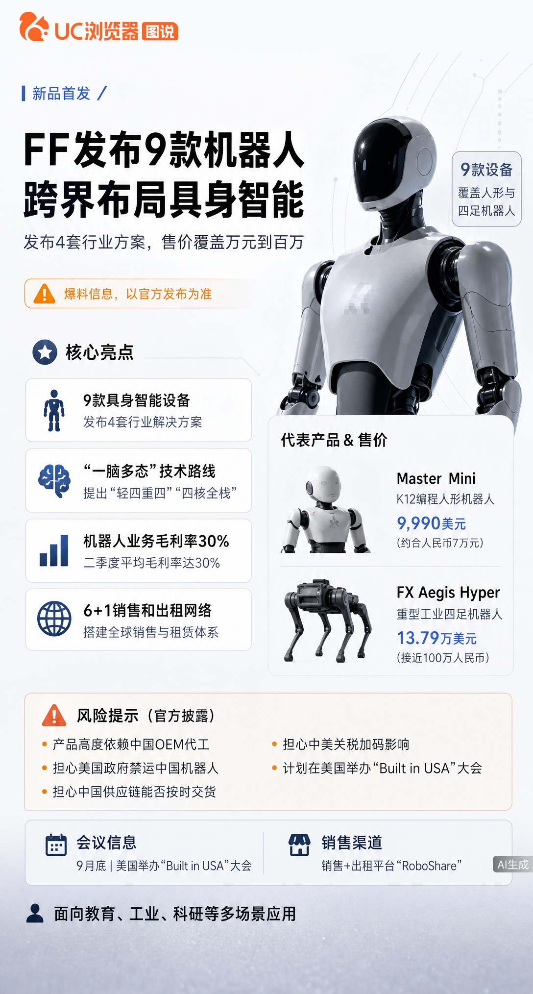 贾跃亭一口气发9款机器人，喊着美国制造，风险提示却坦白全靠中国代工。一边怕被卡脖子，一边毛利30%，
