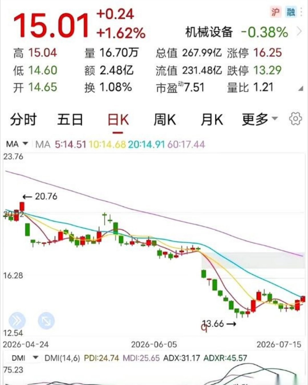 一家企业，深夜突然甩出个大消息。董事长亲自提议，要掏出最多4个亿，回购自家的股票