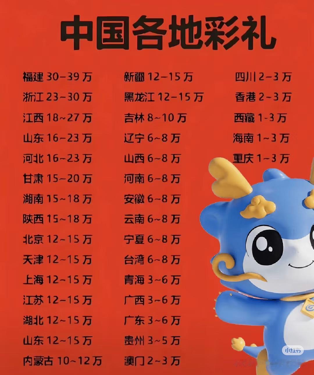 我发现了个挺常见的事儿，那就是总有人吐槽花18万娶的儿媳妇，在家啥也不干，班也不