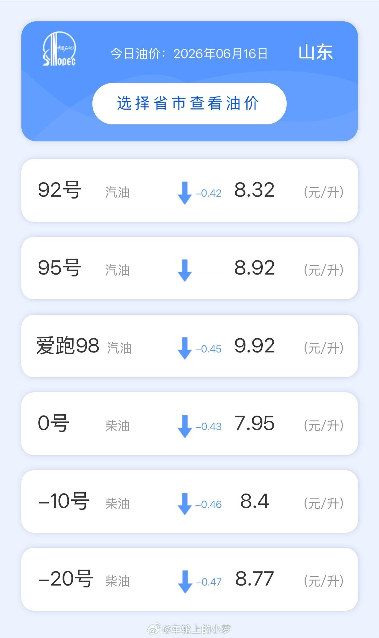 6月18日24时，国内油价又要调了，这回大概率要“两连降”，而且降幅还不小。统计