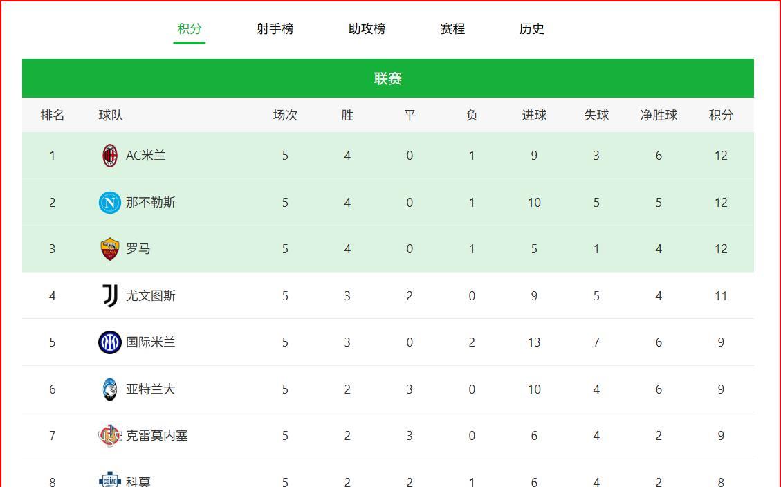 那不勒斯跟曼联是脱不开关系了是吧？这是曼联的再就业基地？每日邮报报道说，只要曼