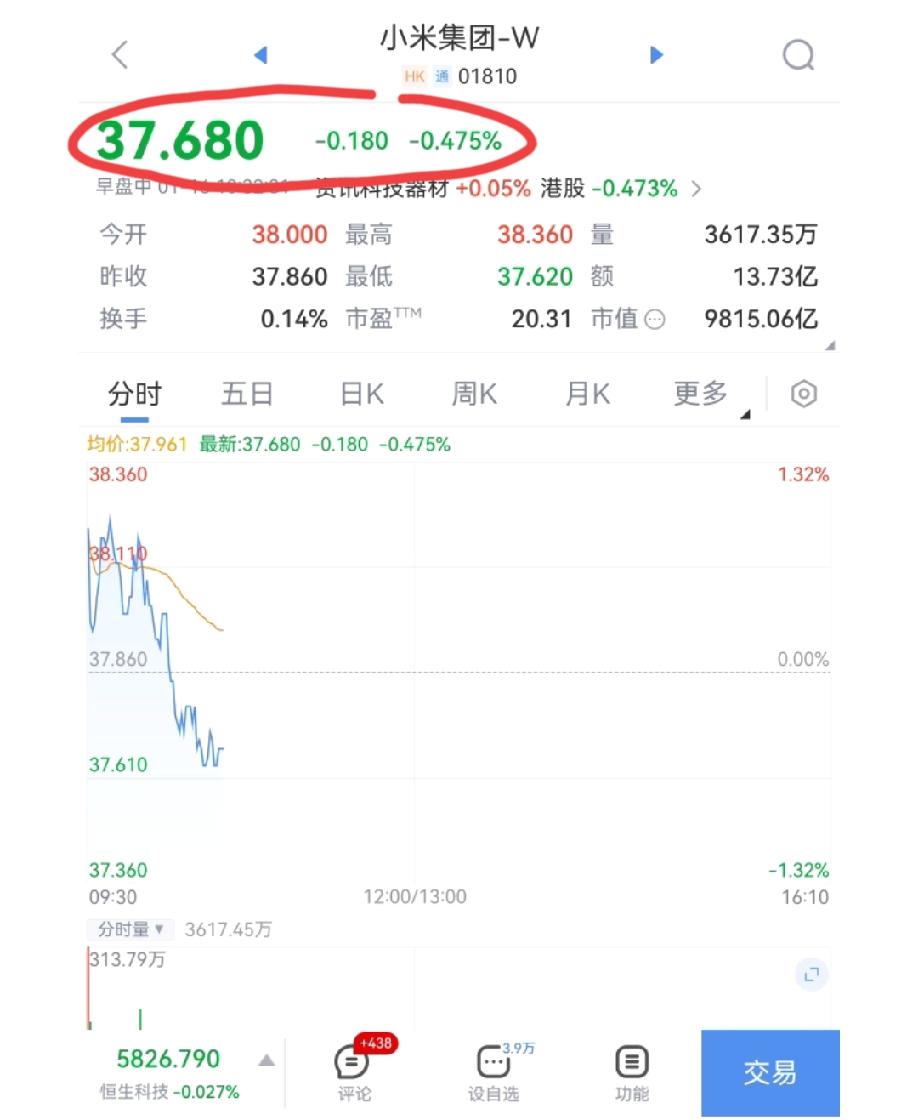 小米股票今天大概率又是扑街的一天。手持小米的股友喊话:雷总啊，求求你不要再直播了