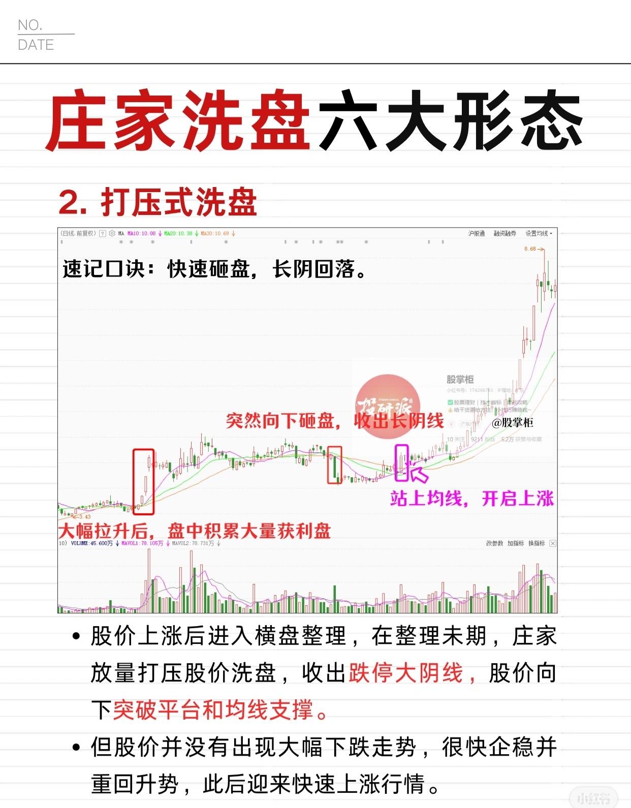 庄家洗盘六大形态(之二)-打压式洗盘1.速记口诀：*快速砸盘，
