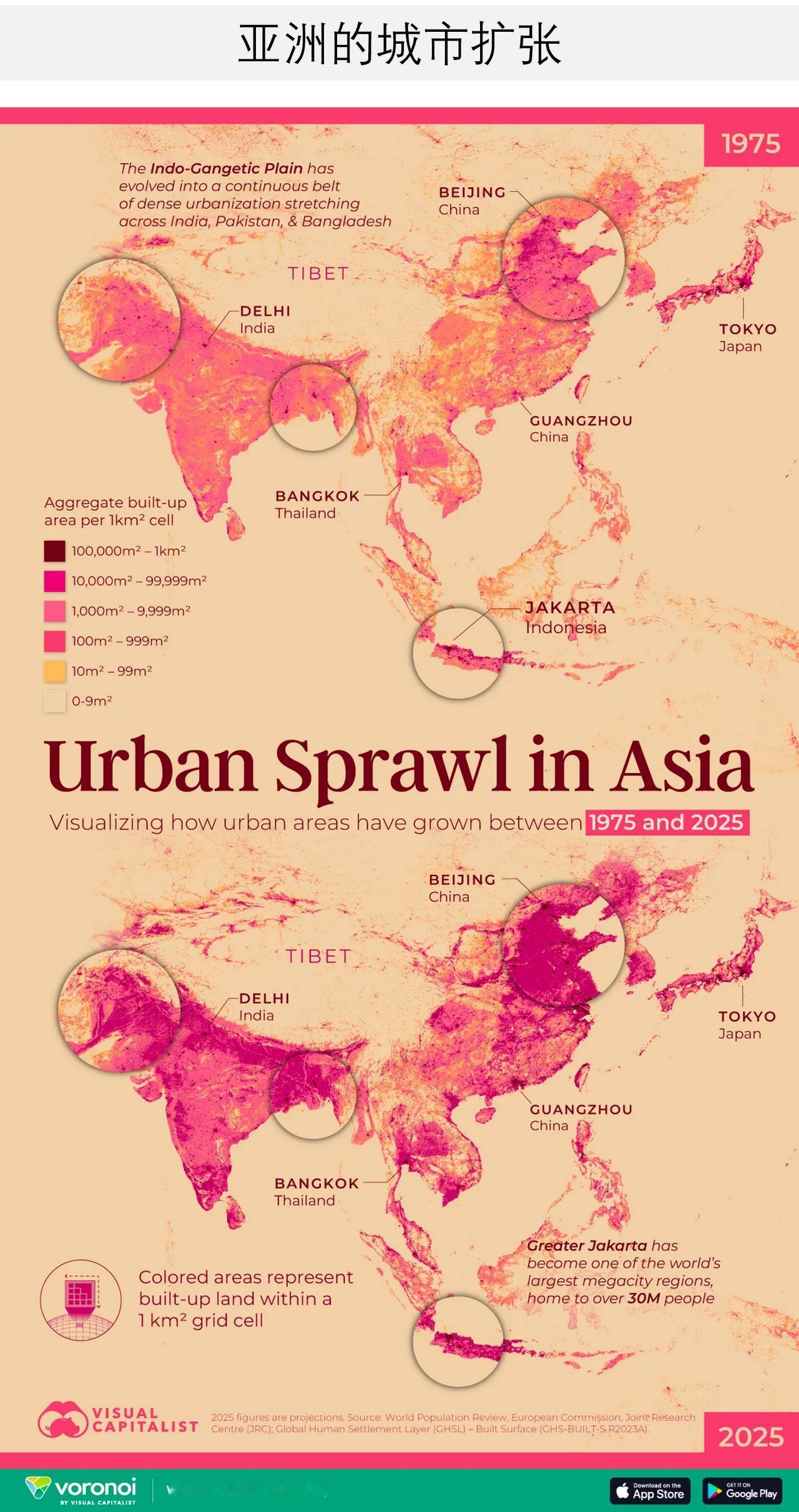 来看亚洲的50年城市化进程，一批世界级特大城市崛起亚洲在过去半个世纪里经