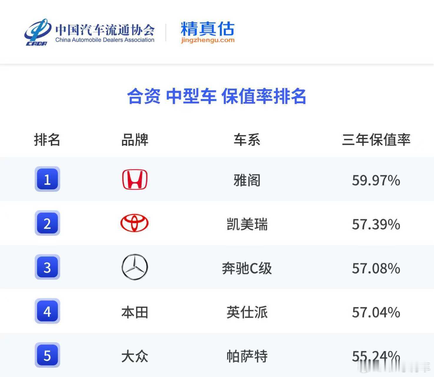 当新能源浪潮席卷而至，“保值率”成为市场理性回归的关键标尺。行业数据显示，电动车
