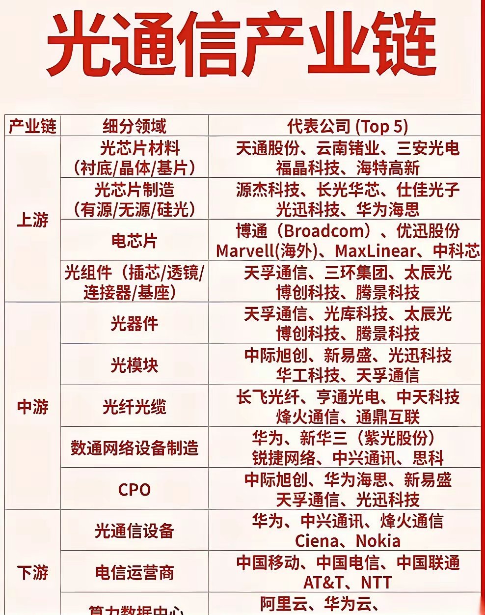 光通信是AI算力的“基础设施”，800G/1.6T光模块、CPO技术是当前核心主
