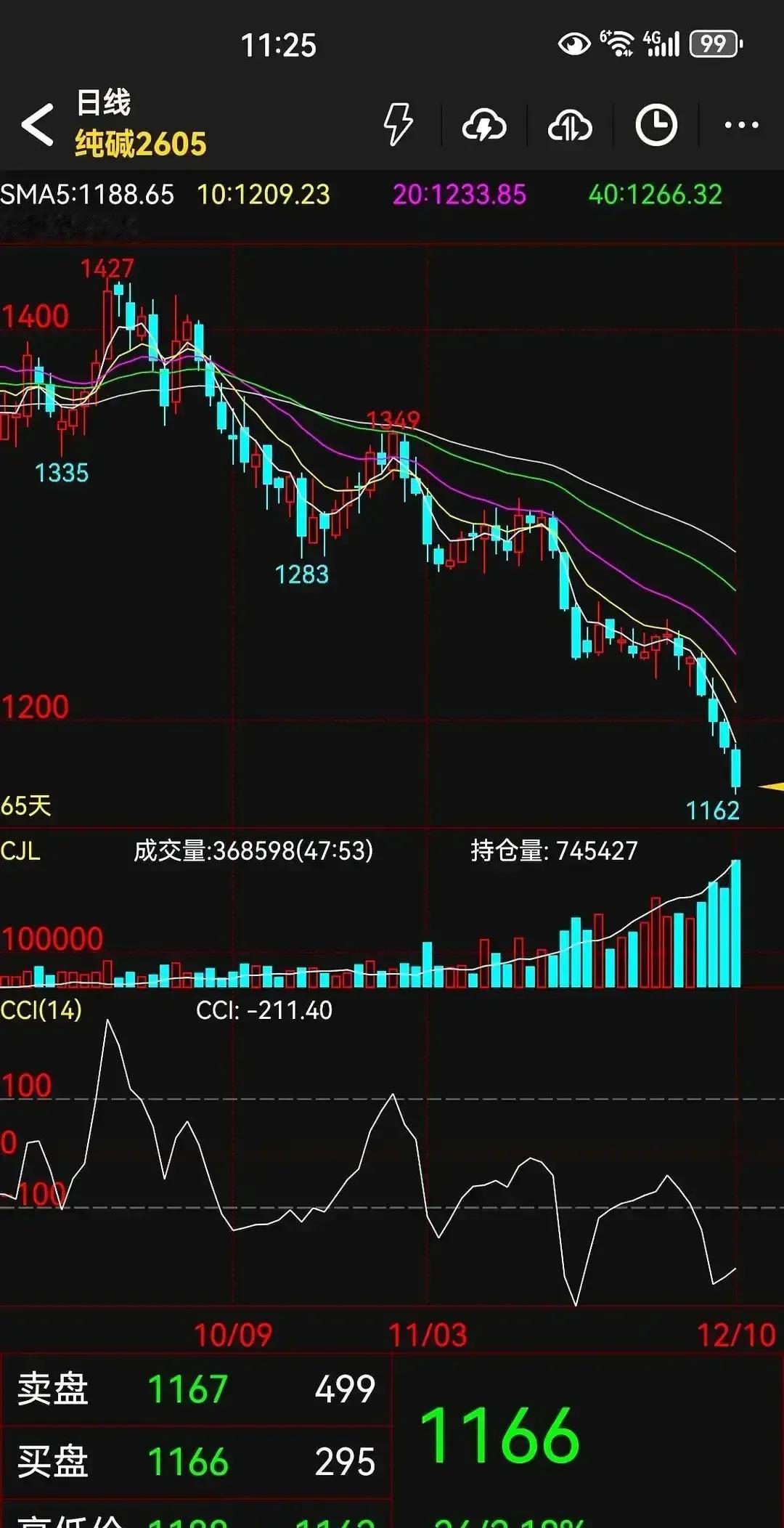 一个匿名老哥在雪球发帖，说自己手里那批货已经亏掉三成，成本线早被击穿，但他就是不