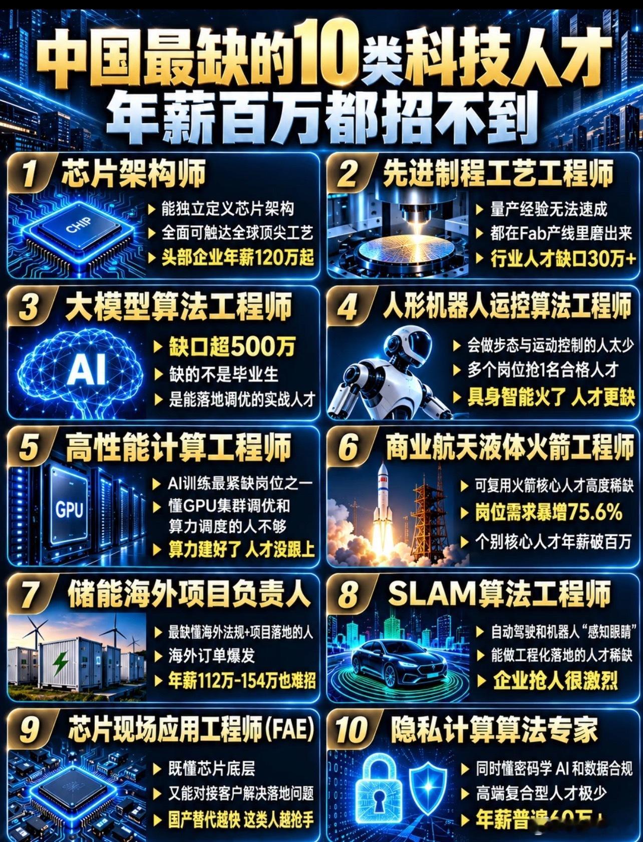 中国最缺的高级人才，年薪均百万升学规划​​​