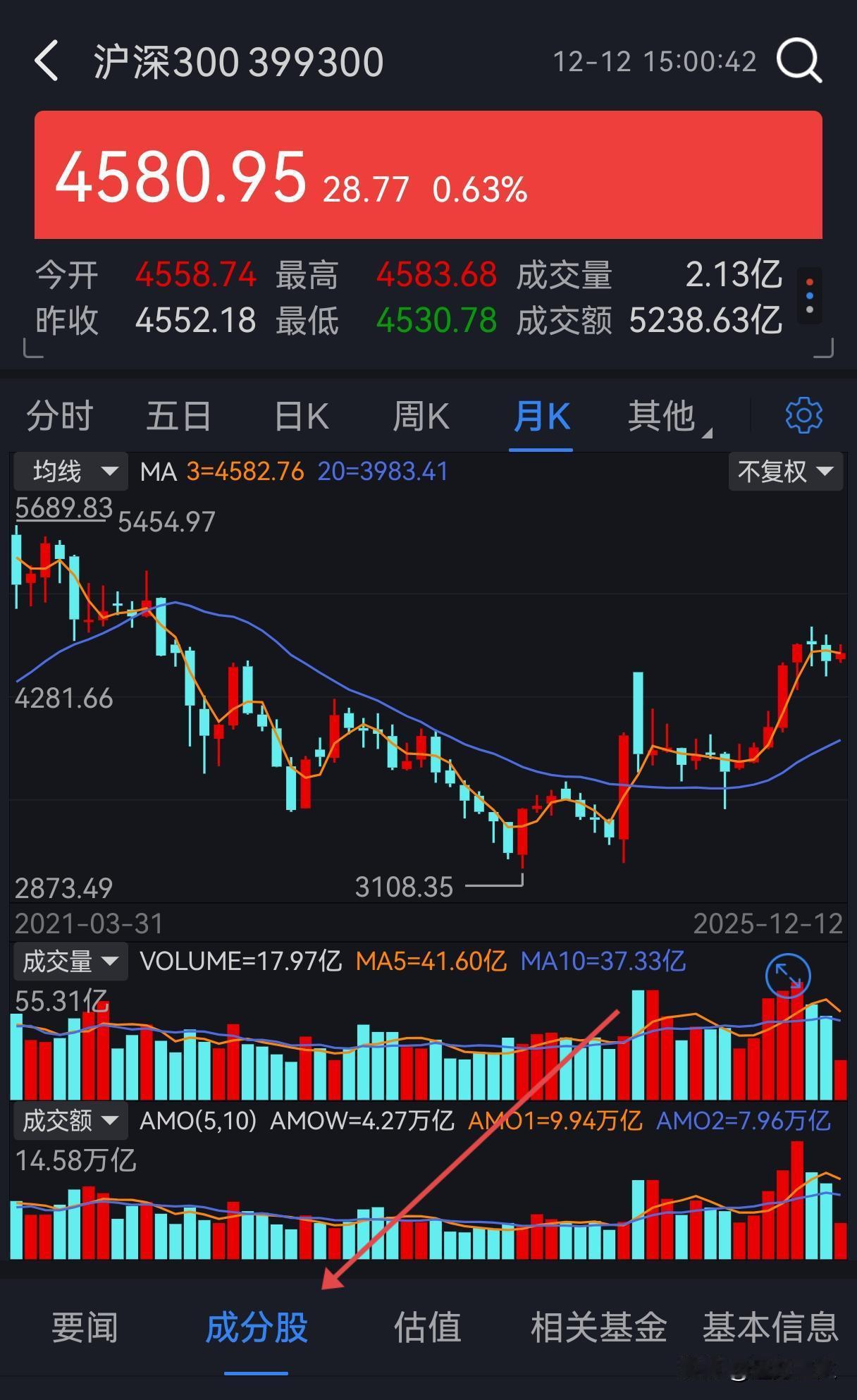 什么样的股票适合长线投资？说到长线投资，其实不要觉得太难，选股也不要觉得太难