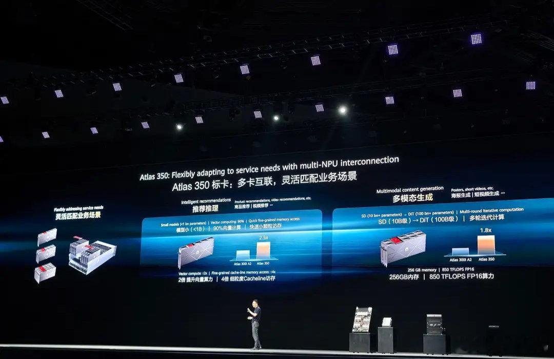 【华为Atlas960SuperCluster100万卡超集群2027年Q