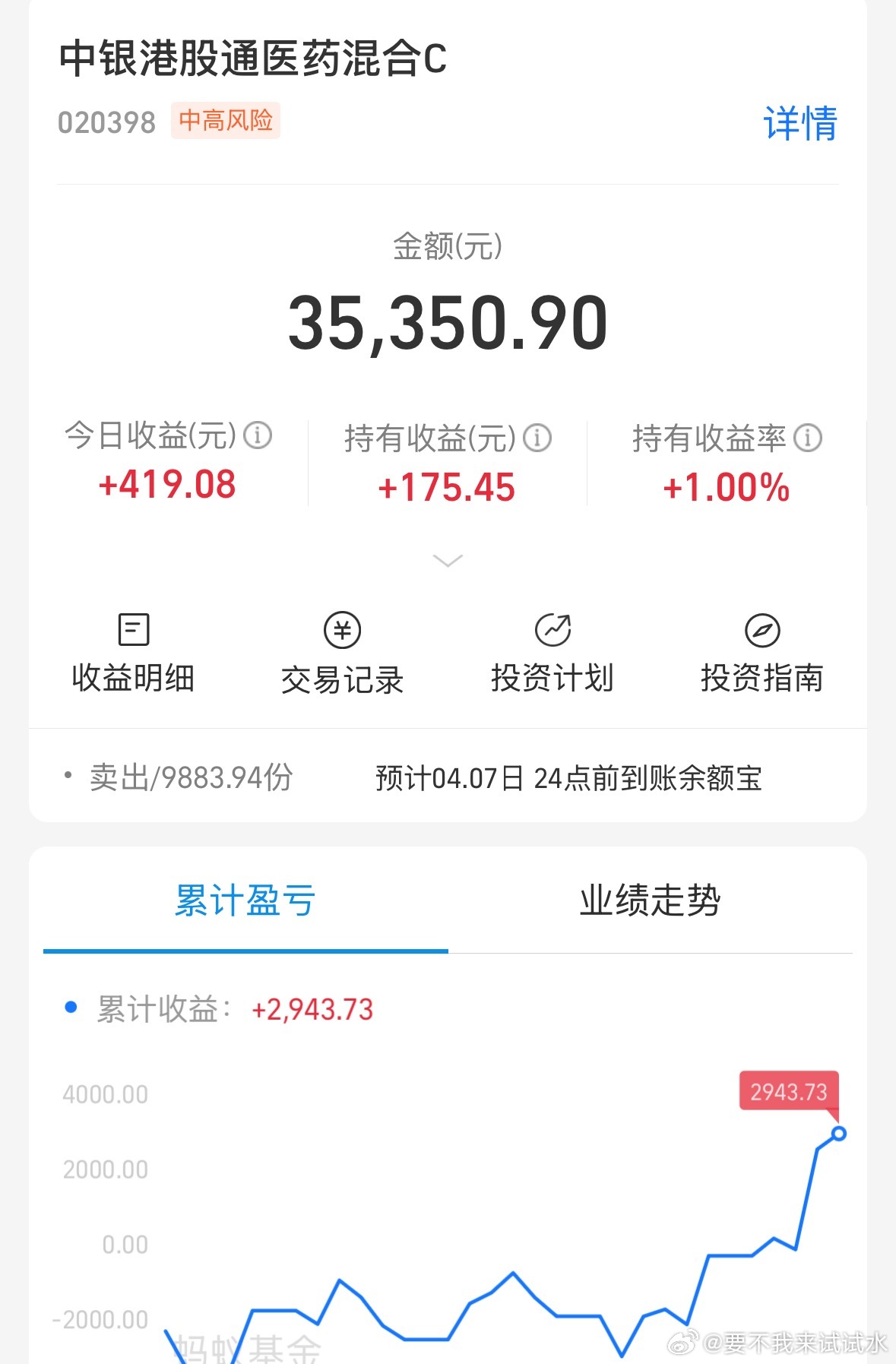 说了卖出一半，那就是真卖了，不发截图，有时候是懒得发了