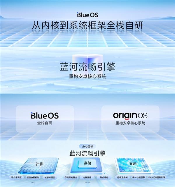 vivo发布OriginOS6。官方称已持续8年投入自研，累计申请逾200项专