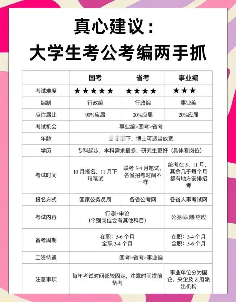 很多第一次冲进事业编面试的小伙伴，都会纠结从没面试过，到底能不能纯自学上岸？作为