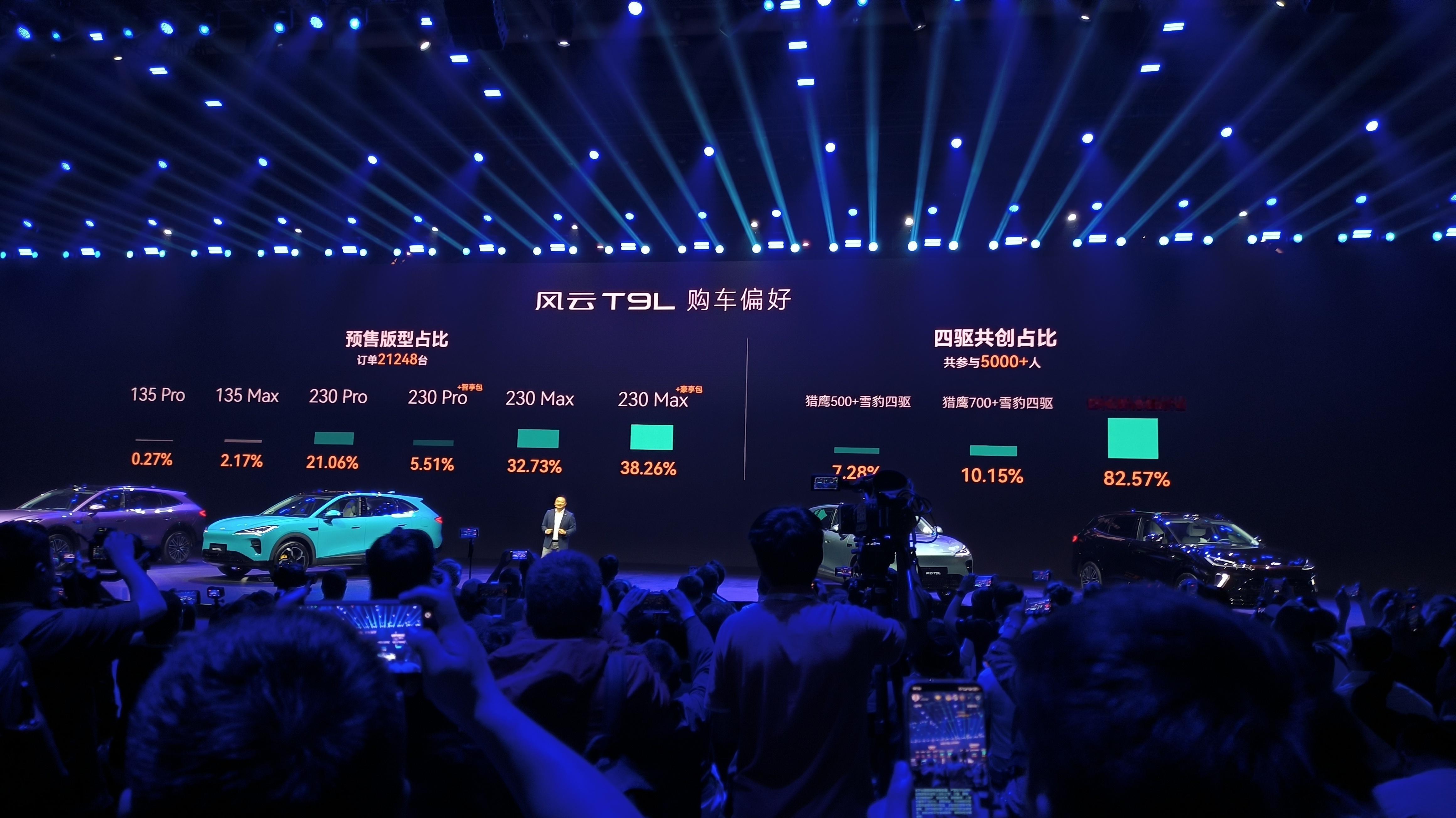 讲真，奇瑞还是挺实诚的，风云T9L预售订单21248，数据并不夸张，应该都是实打