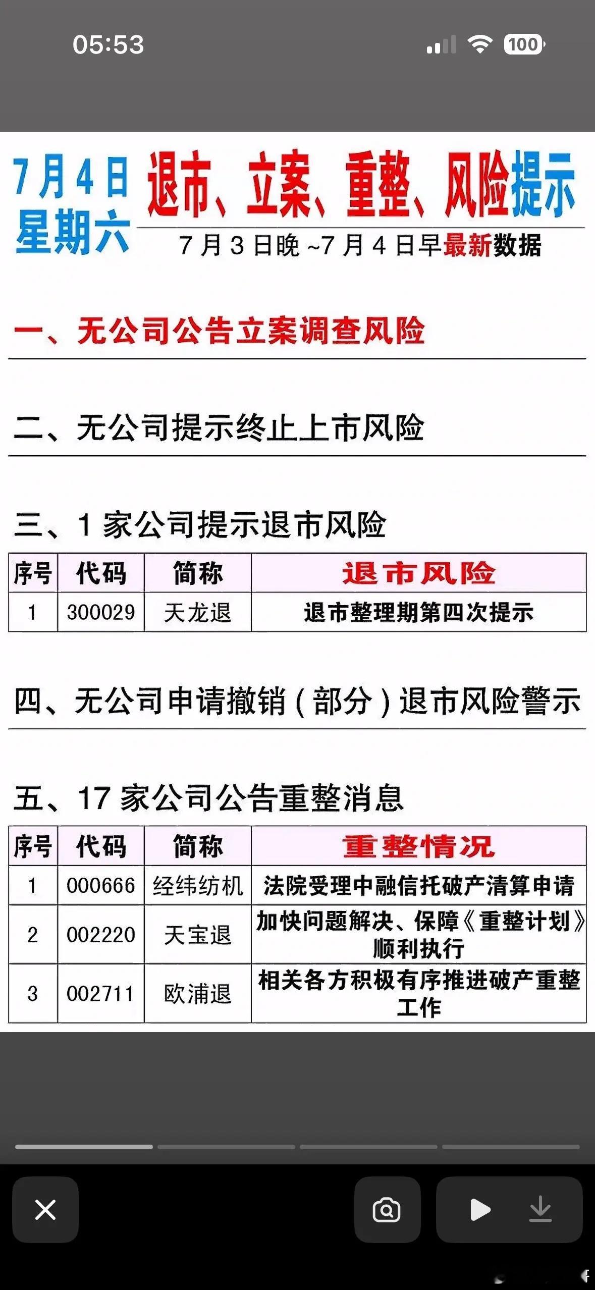 7月4日退市、立案、重组、风险提示公司监管内容一览：联芸科技、阳光诺和、机科股份