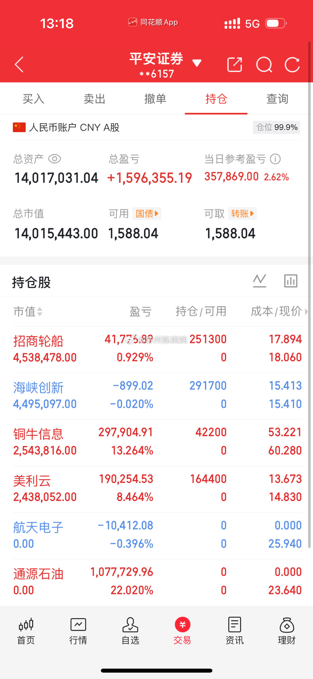 500万本金，目标1年做到1000万，1年翻五倍，欢迎各位前来验证！（第55天）