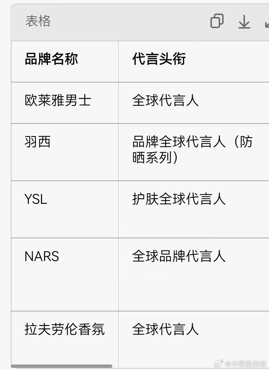 美妆国际大牌拥有全球title明星代言人男星占据半壁江山：85生朱一龙90生