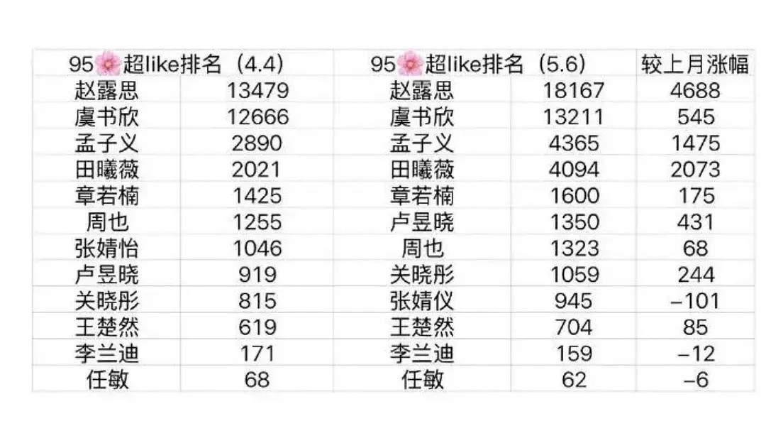谁都敢说，家露本月上了一个半音乐节就大吸粉了，尽管无人看好，然而奶死婊活报意思，