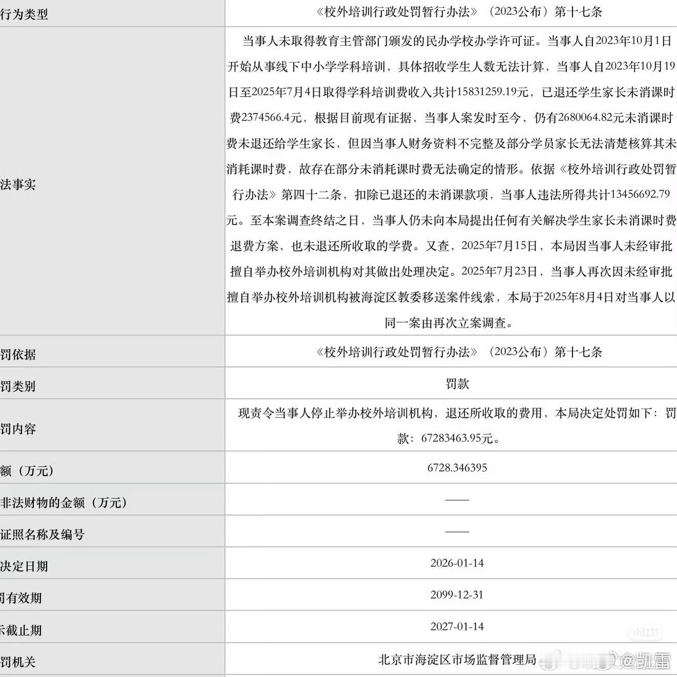 北京大土豆：海淀老师补课两年不到获利1580万，罚没6000万⬇️图1非法；图2
