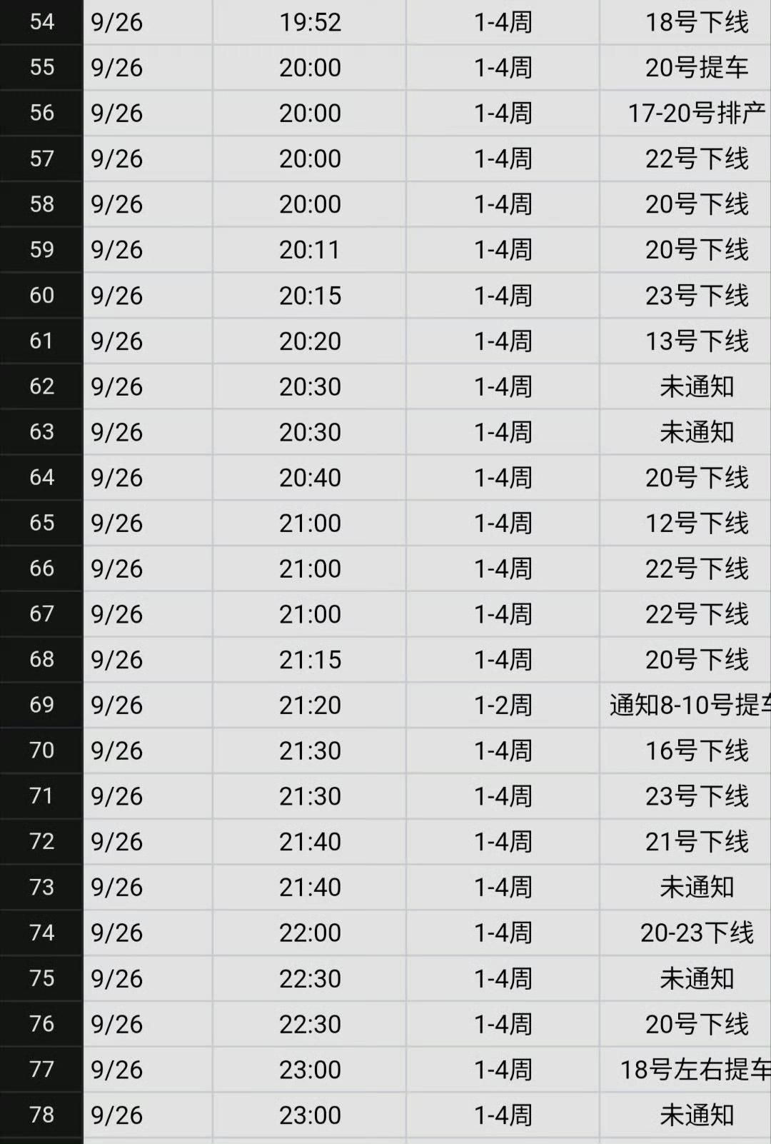 理想汽车现在交付确实太慢，那方面原因！从图表上看，理想i6交付太慢了，连9月2