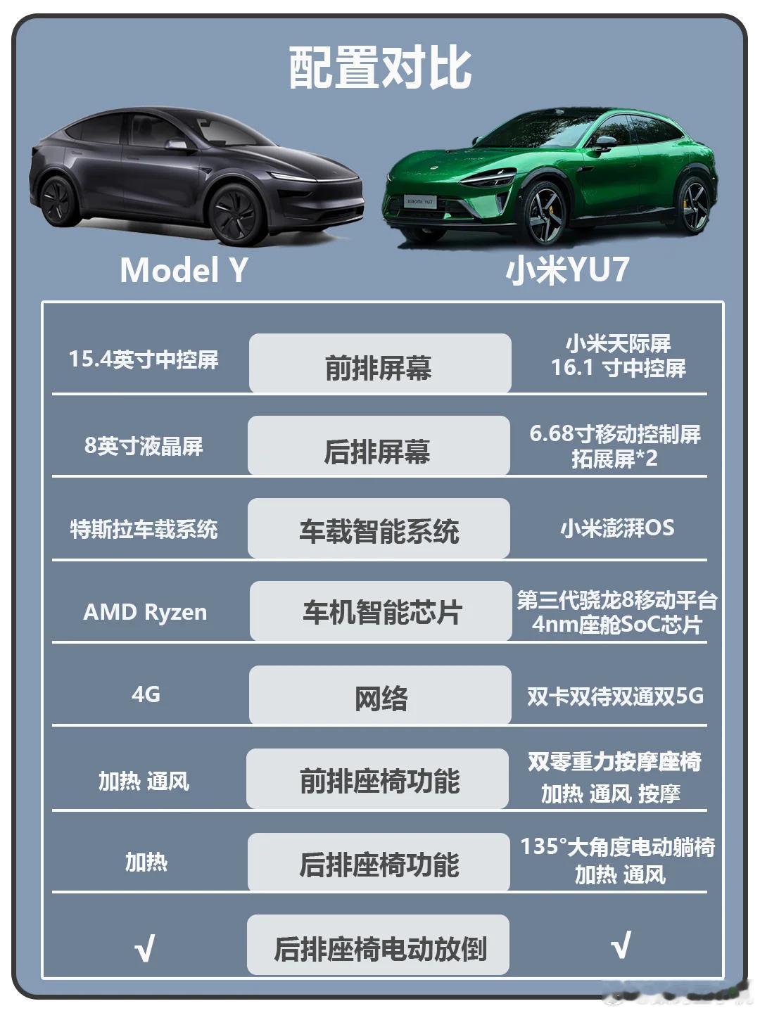 我的天，今天的车展整个粤港澳都是来我米展台看YU7的，现场挤爆了，现场咨询量也特