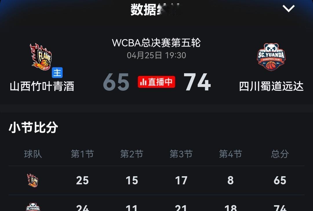 山西重金引入三名外援，四川仅派出1名外援，这场比赛的结果却打破了不少人的赛前预期