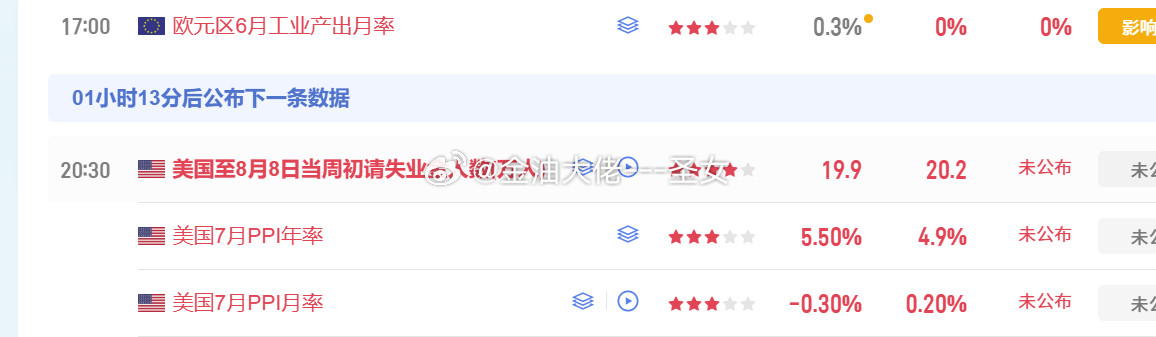 晚间有数据大家可以关注一下黄金金价a股尾盘突发跳水发生了什么