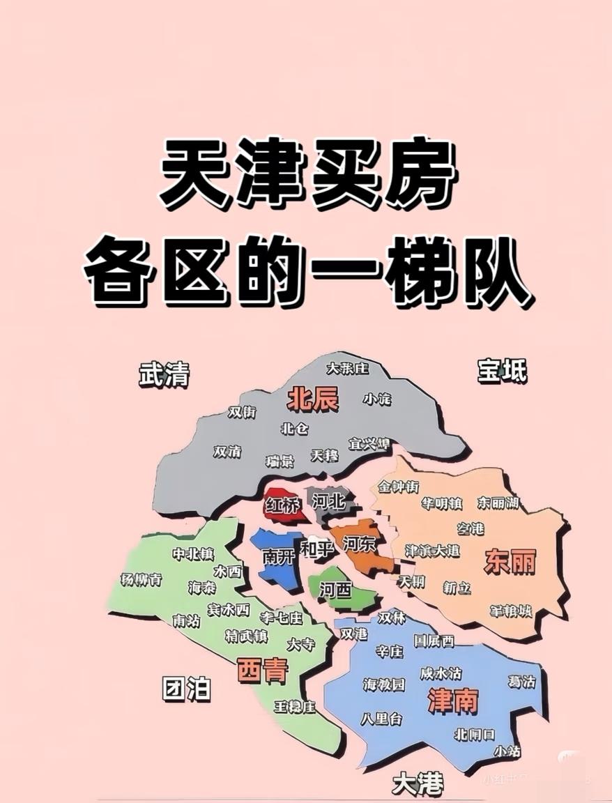 天津各区买房梯队，[笑着哭][笑着哭]