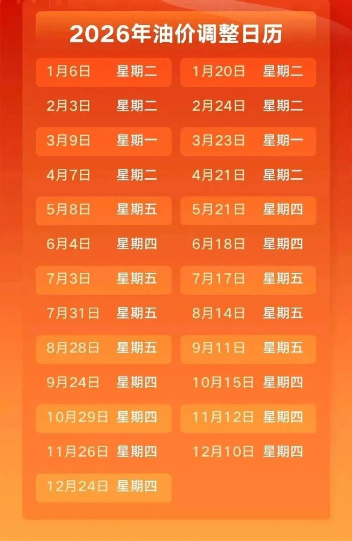 #油价12日起上调#【国家对成品油价格实施调控】​