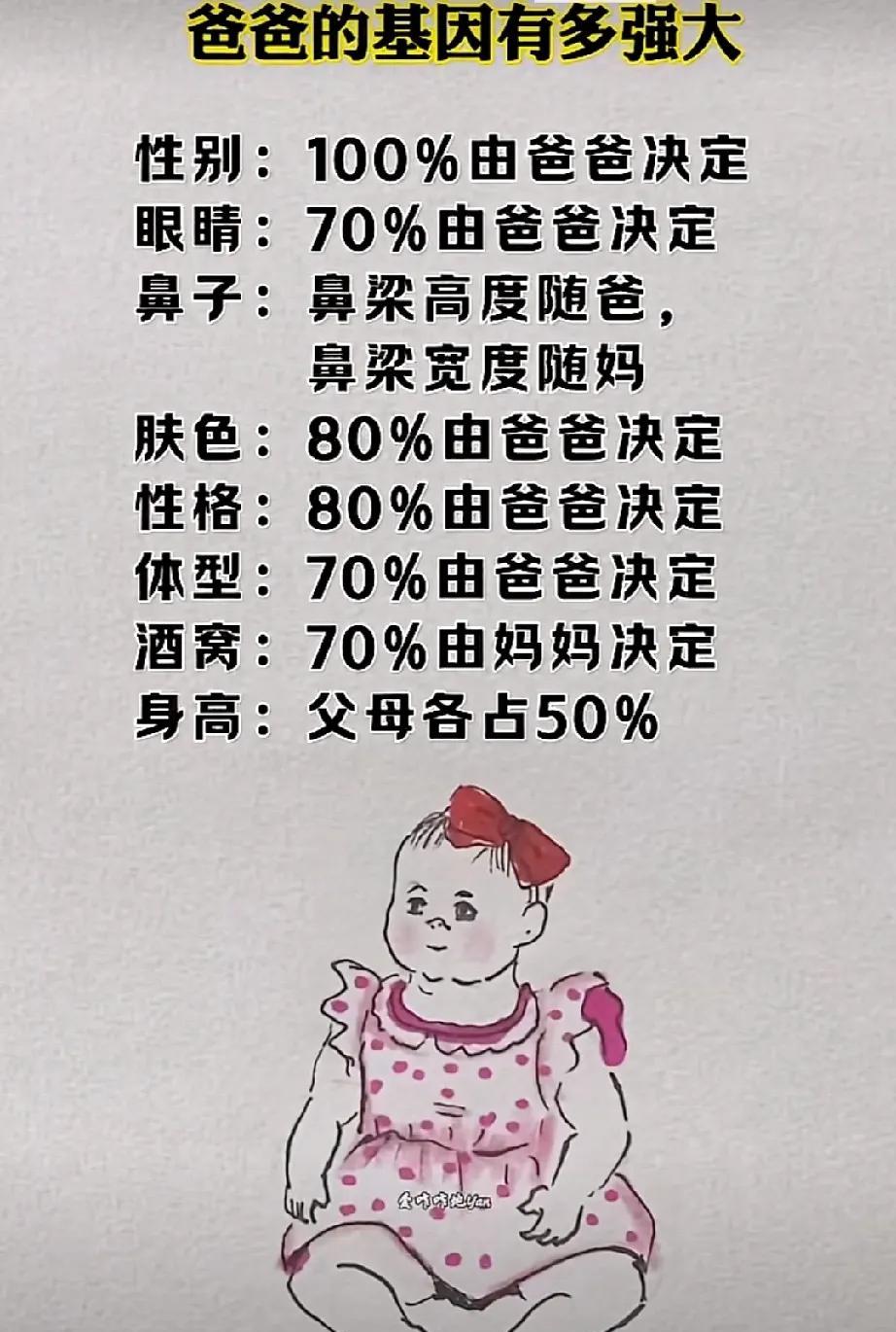 父母的基因里，谁的基因更强大？有人认为，孩子的性别百分之百由父亲决定。眼睛和