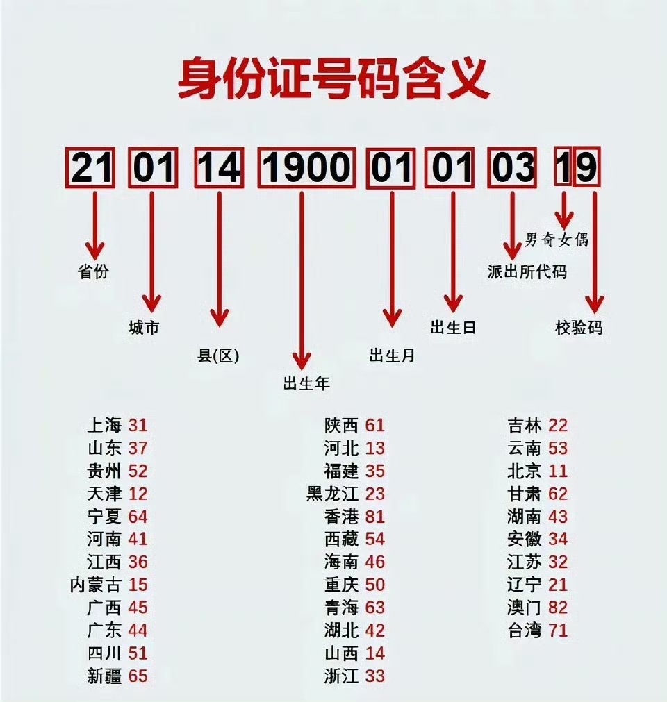 你的身份是数字几？​​​