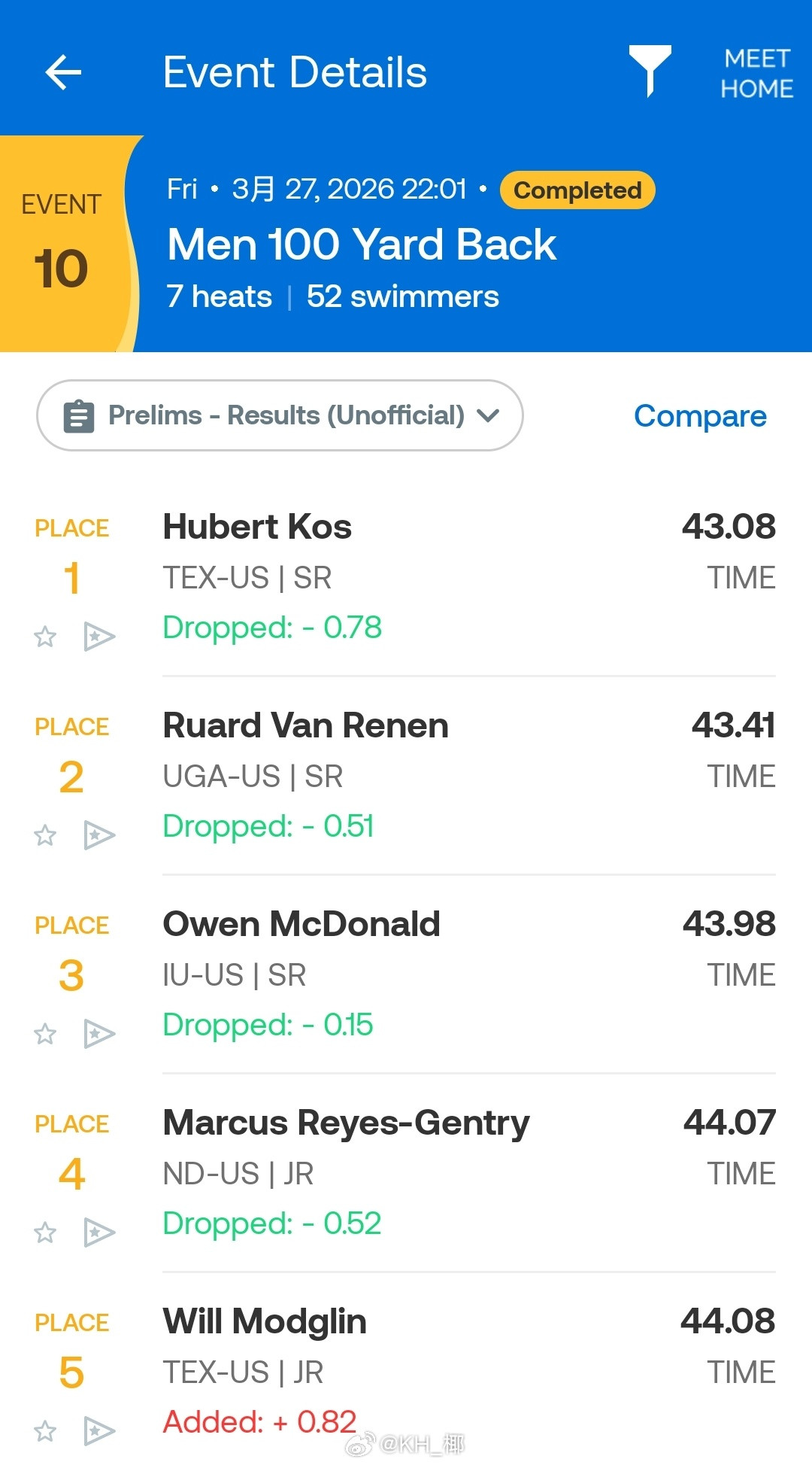 NCAADIMen'sChampionships男100仰预赛，Hube